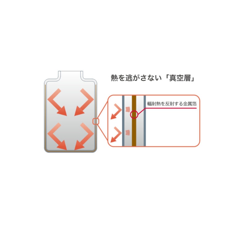 タイガー ステンレスボトル サハラ 300ml タイガー ステンレスボトル サハラ 300ml