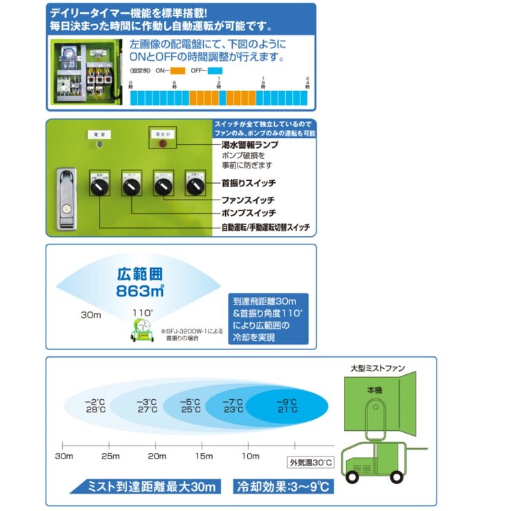 SUPER ACE 大型ミスト発生装置 SFJ-3200W-2 移動式ファン型 SUPER ACE 大型ミスト発生装置 SFJ-3200W-2 移動式ファン型