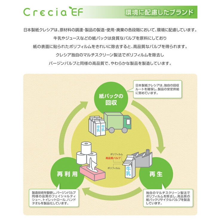 クレシア ハンドタオルソフト 200枚 x 16パック クレシア ハンドタオルソフト 200枚 x 16パック