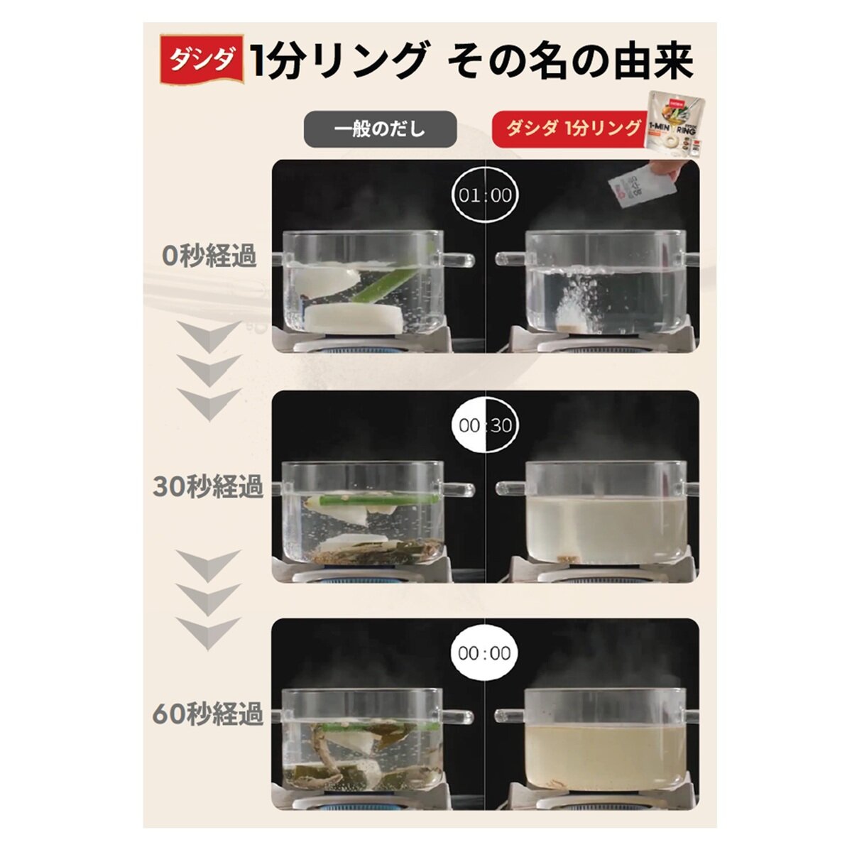 CJ ダシダ 1分リングだし 80g CJ ダシダ 1分リングだし 80g
