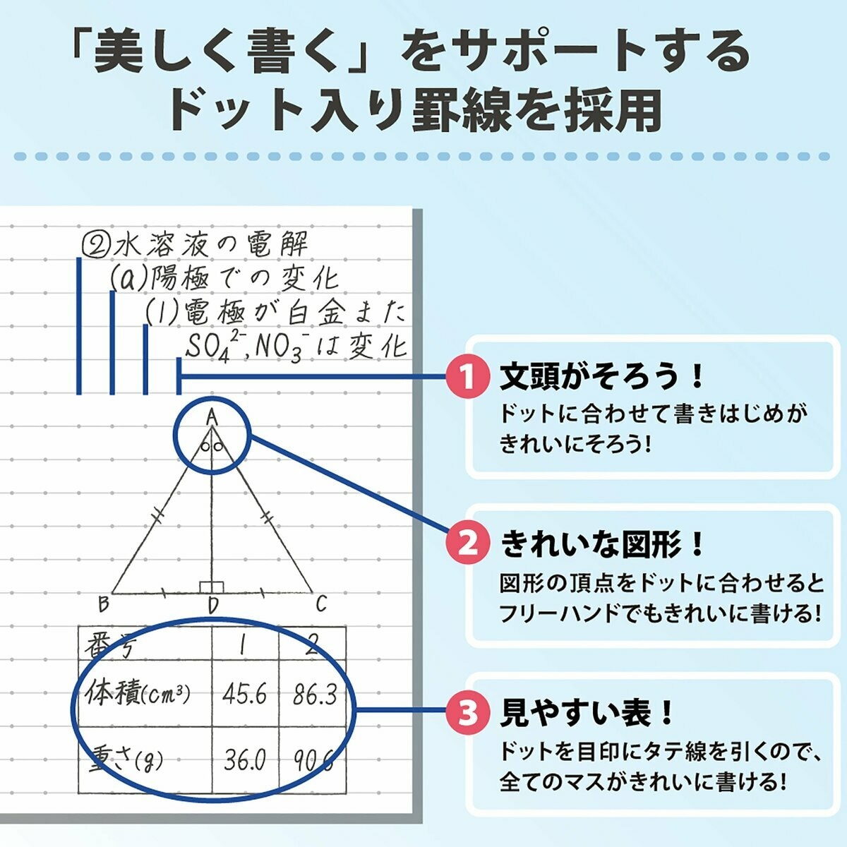 コクヨ キャンパスノート 10冊パック 40ページ ドット入りA罫 B5 コクヨ キャンパスノート 10冊パック 40ページ ドット入りA罫 B5