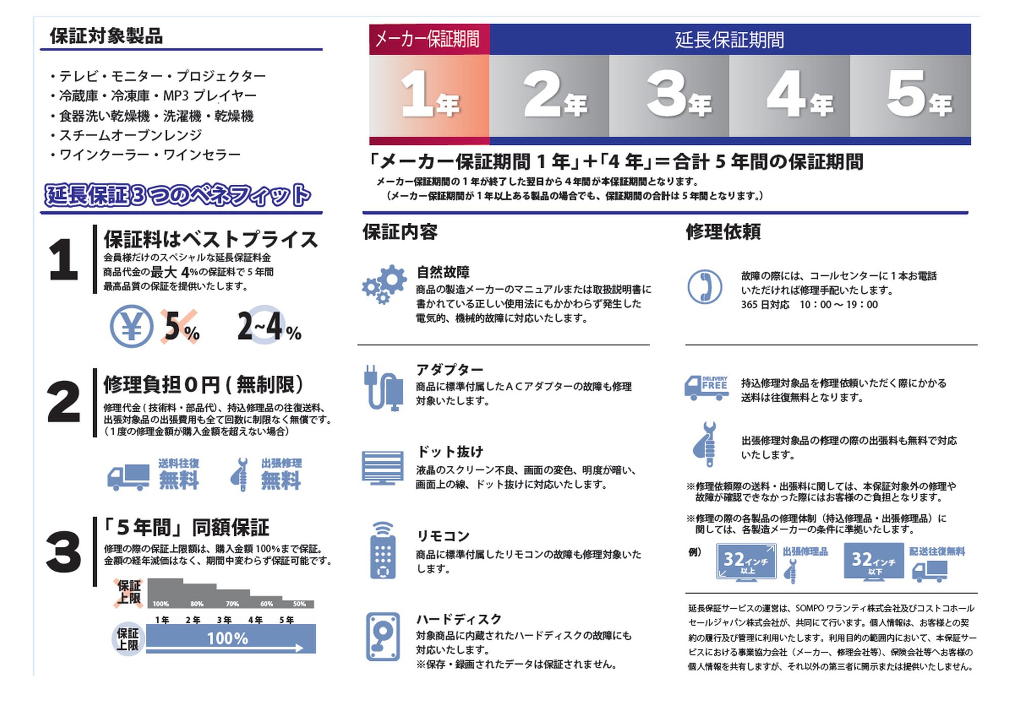 延長保証 Costco Japan