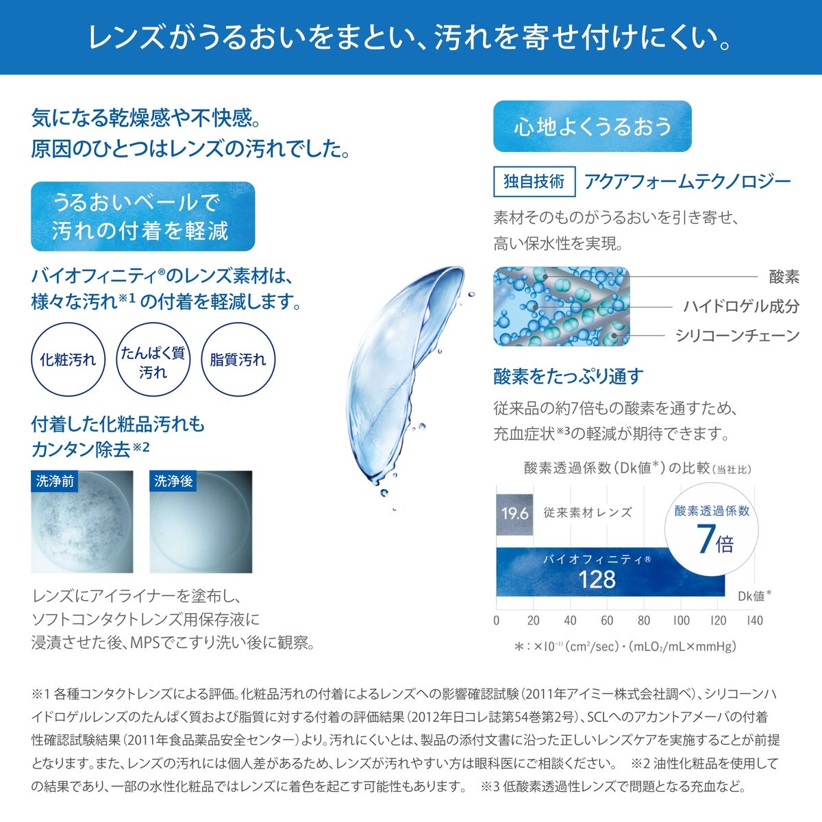 【処方指示書の提出が必要です】バイオフィニティ アクティブ® 6枚入り