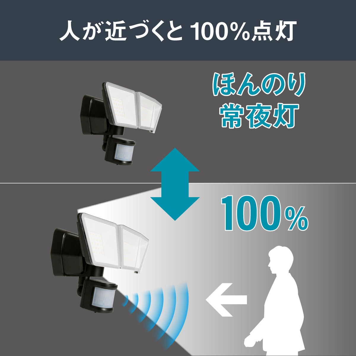 プロト ソーラーモーションセンサーライト 3000ルーメン