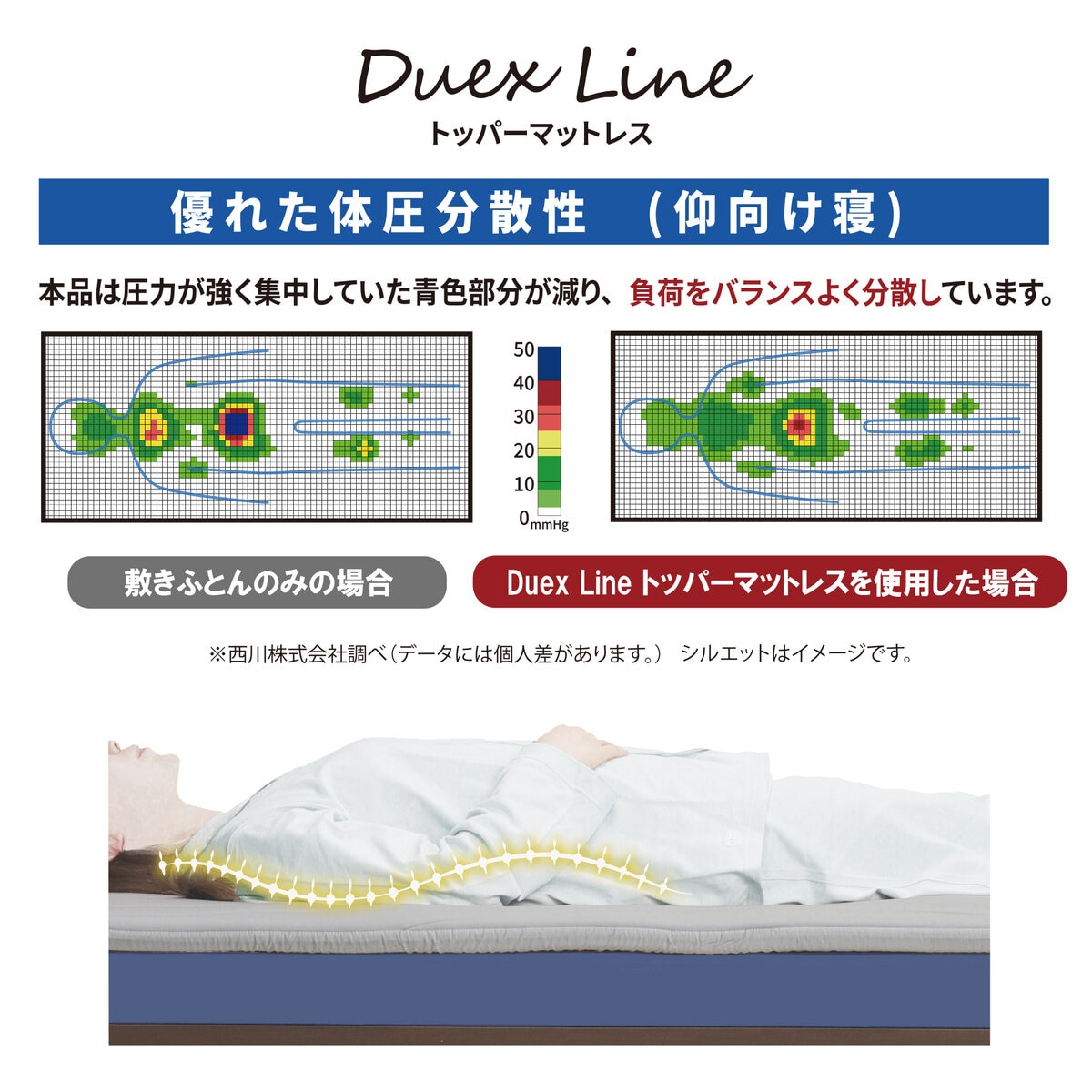 DUEX LINE トッパーマットレッス シングルサイズ