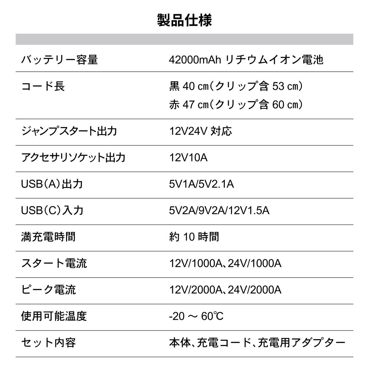 大容量パワーブースター X 12/24V