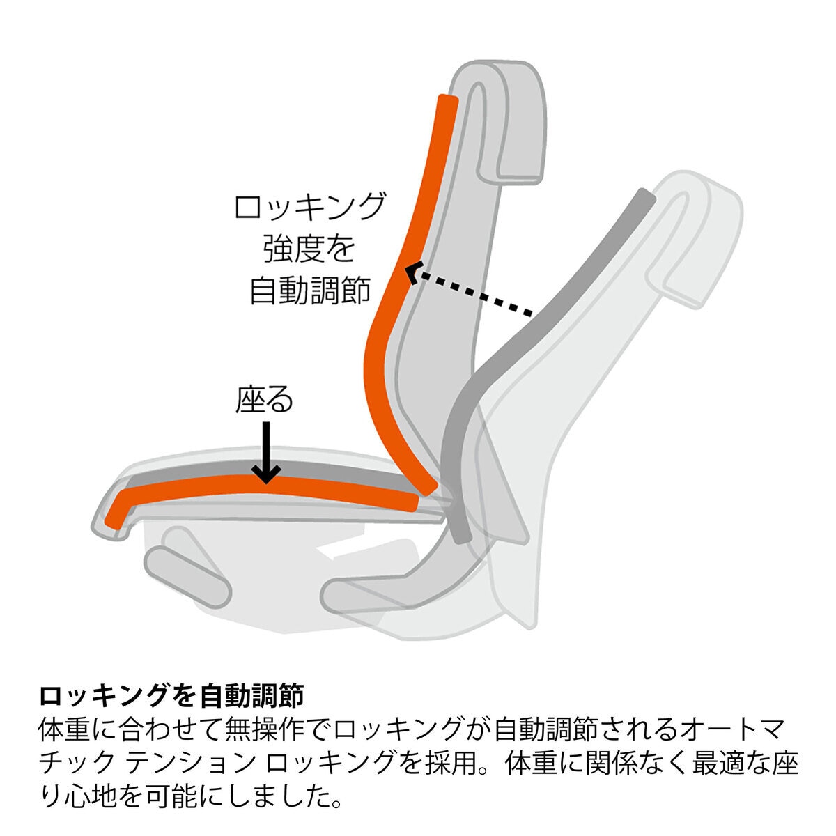 ITOKI コセールチェア ローバック