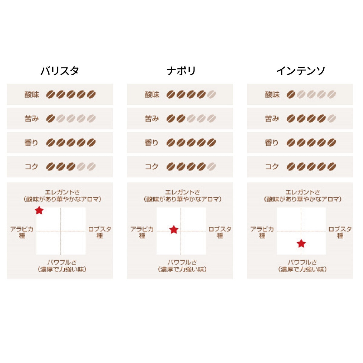 キンボ ネスプレッソ互換カプセル 3種類アソート 80カプセル入 (1箱10カプセル入 x 8箱)