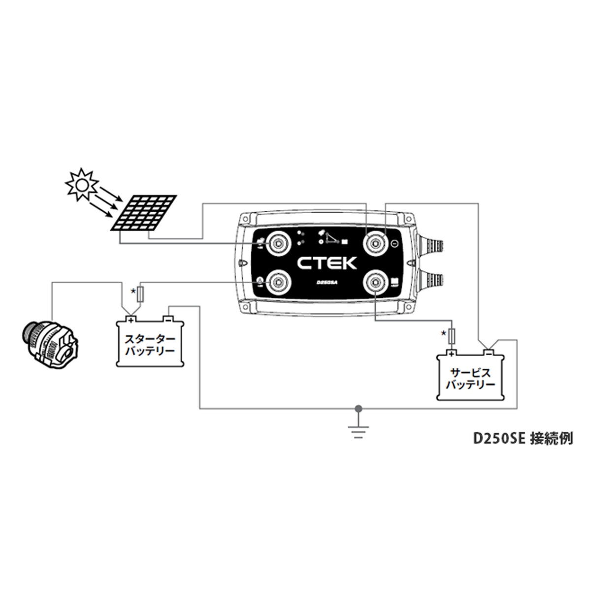 シーテック D250SE 走行充電器