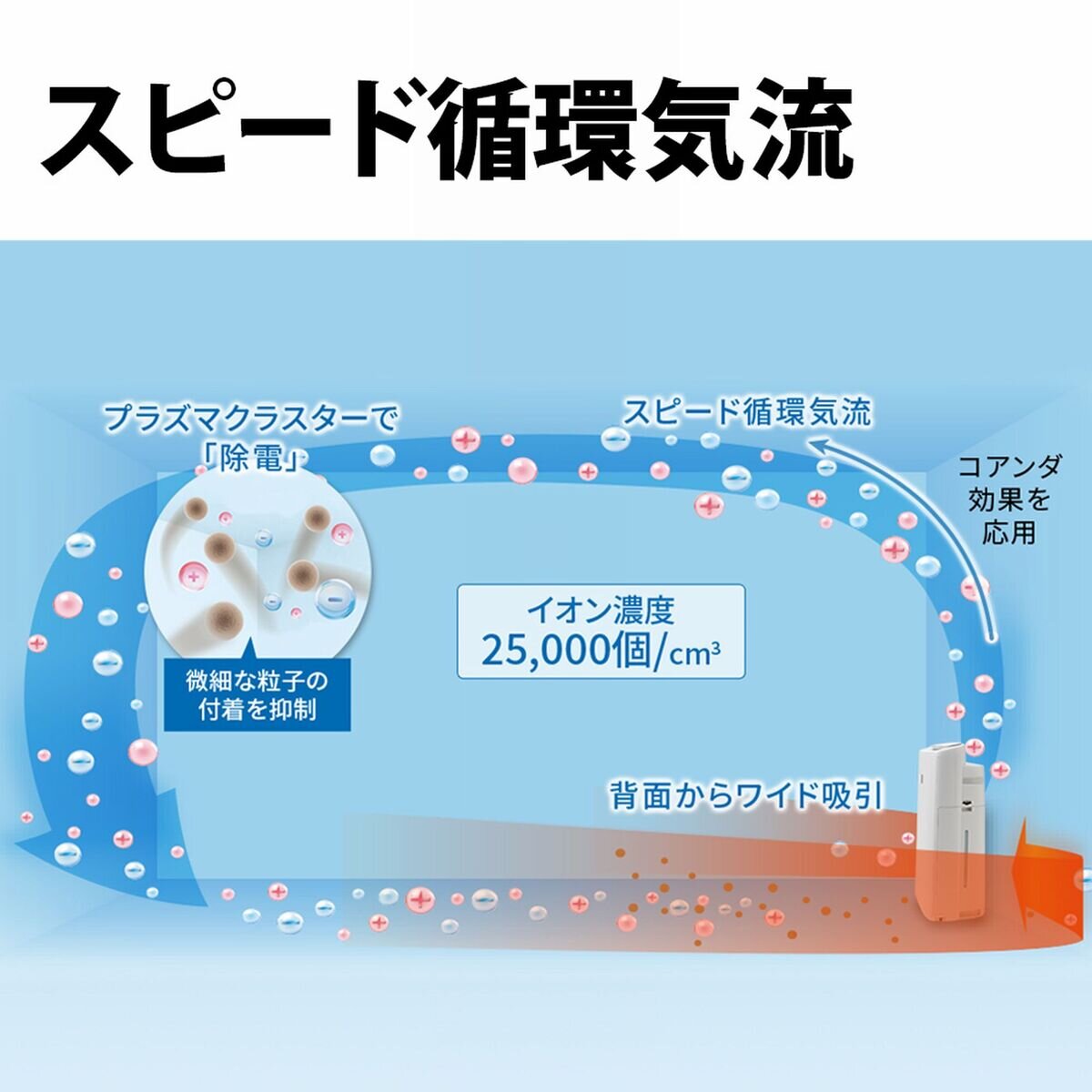 シャープ 加湿空気清浄機 KI-RS50 | Costco Japan