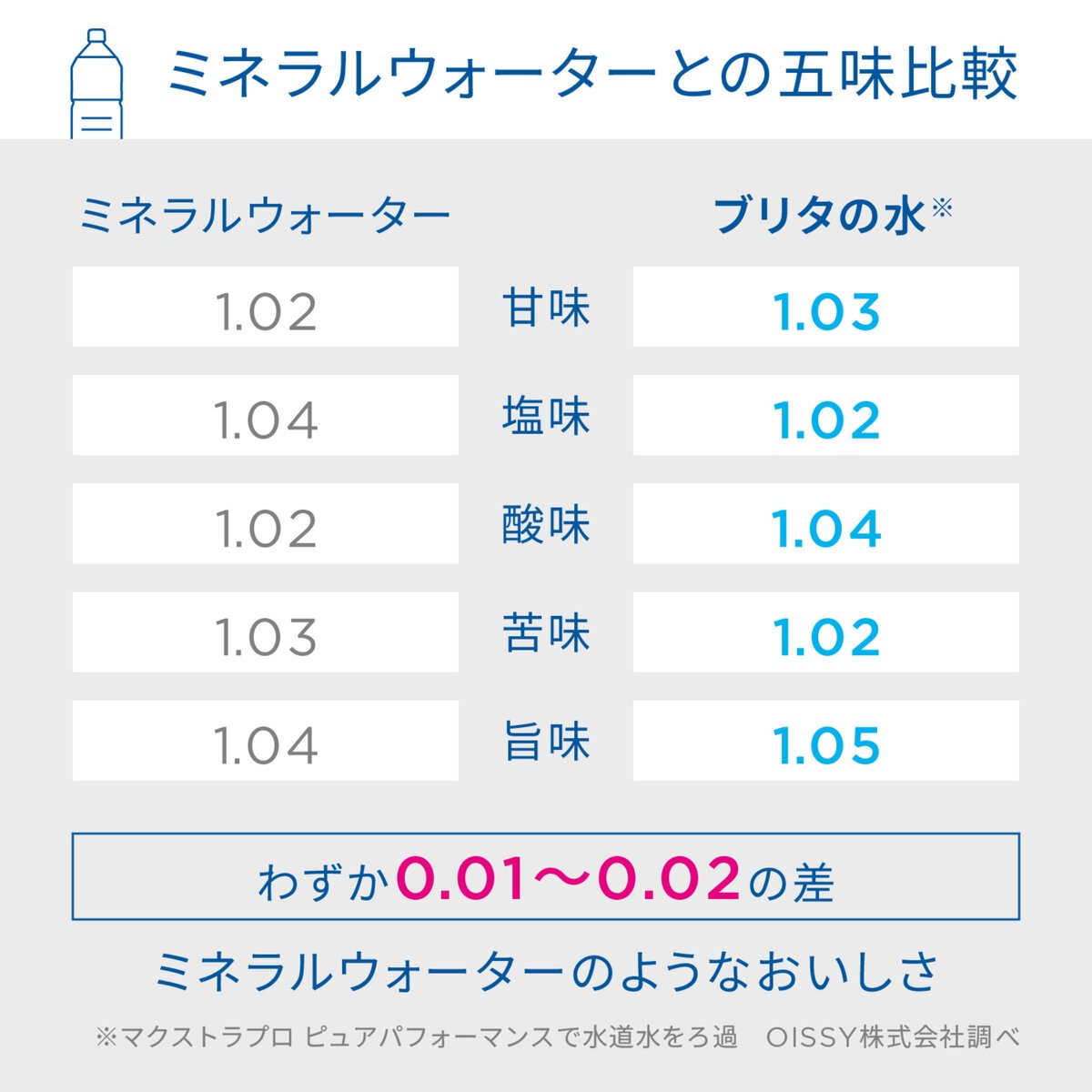 ブリタ ポット型浄水器 アルーナ マクストラプロ カートリッジ4個付き