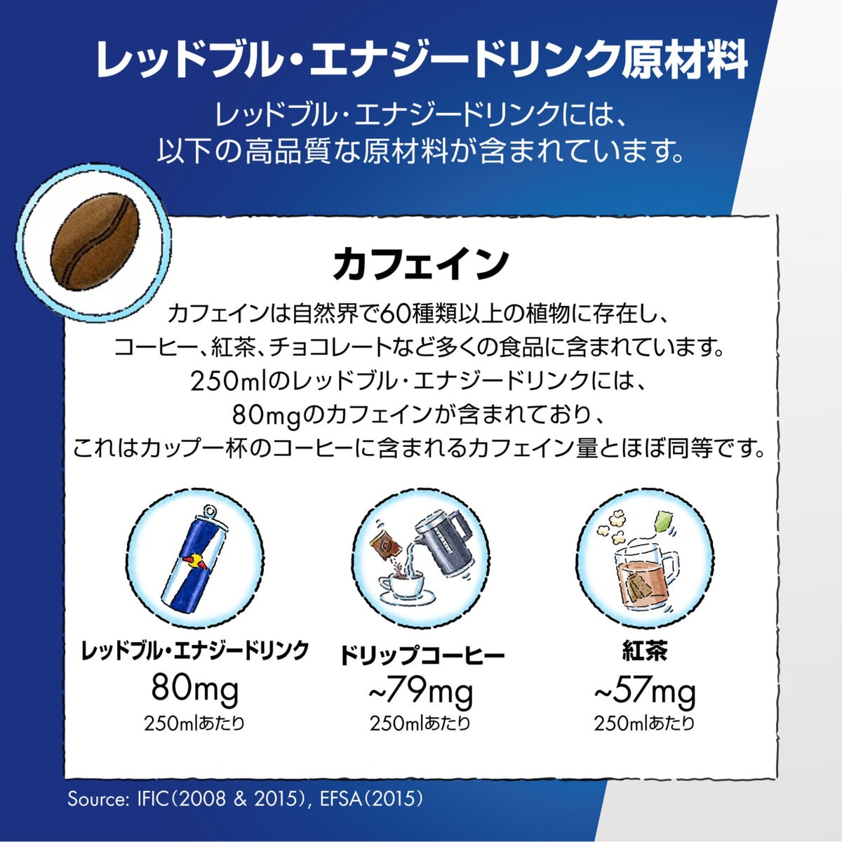 レッドブル エナジードリンク 250ml x 24本 | Costco Japan