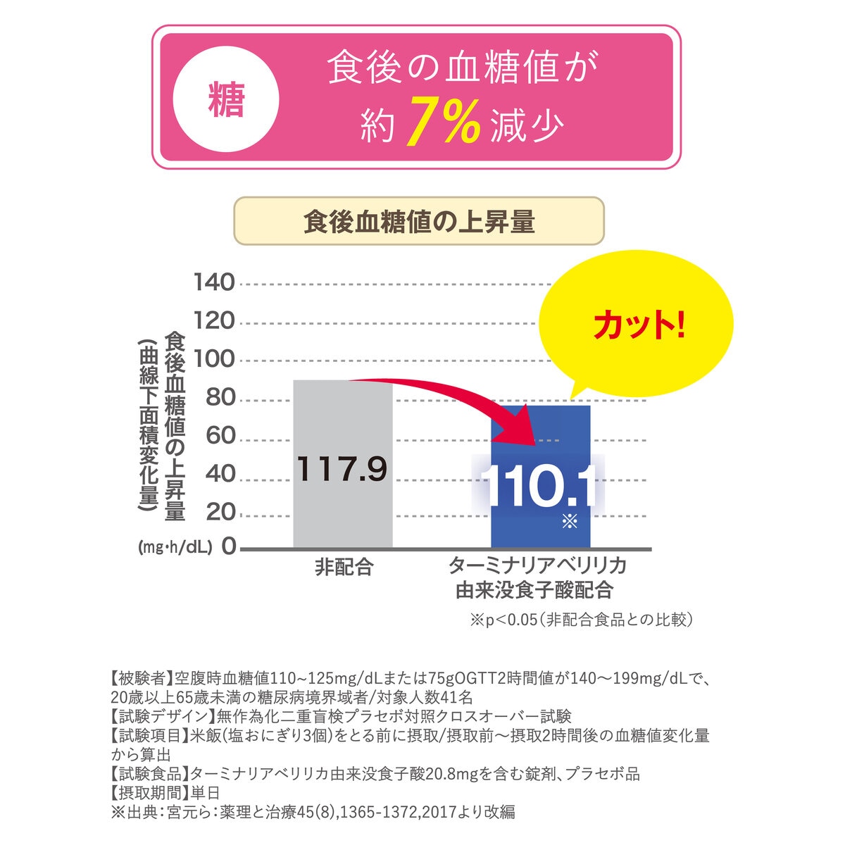 スリリン ダブル 28粒 x 4袋 ＜機能性表示食品＞ | Costco Japan