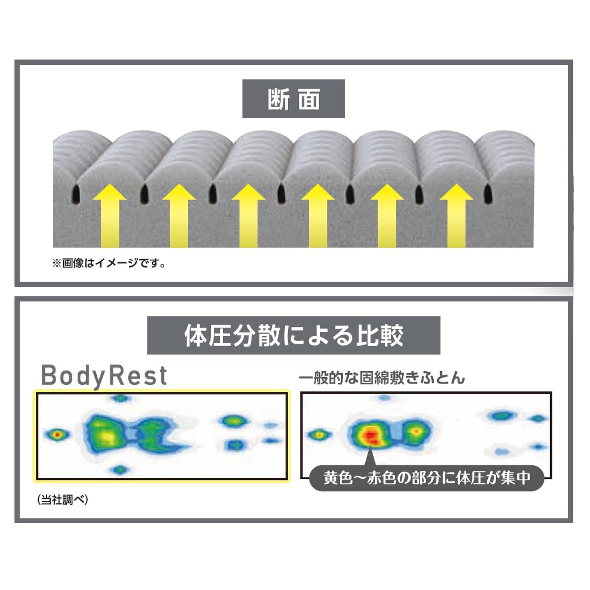 昭和西川 高反発マットレス ダブルサイズ