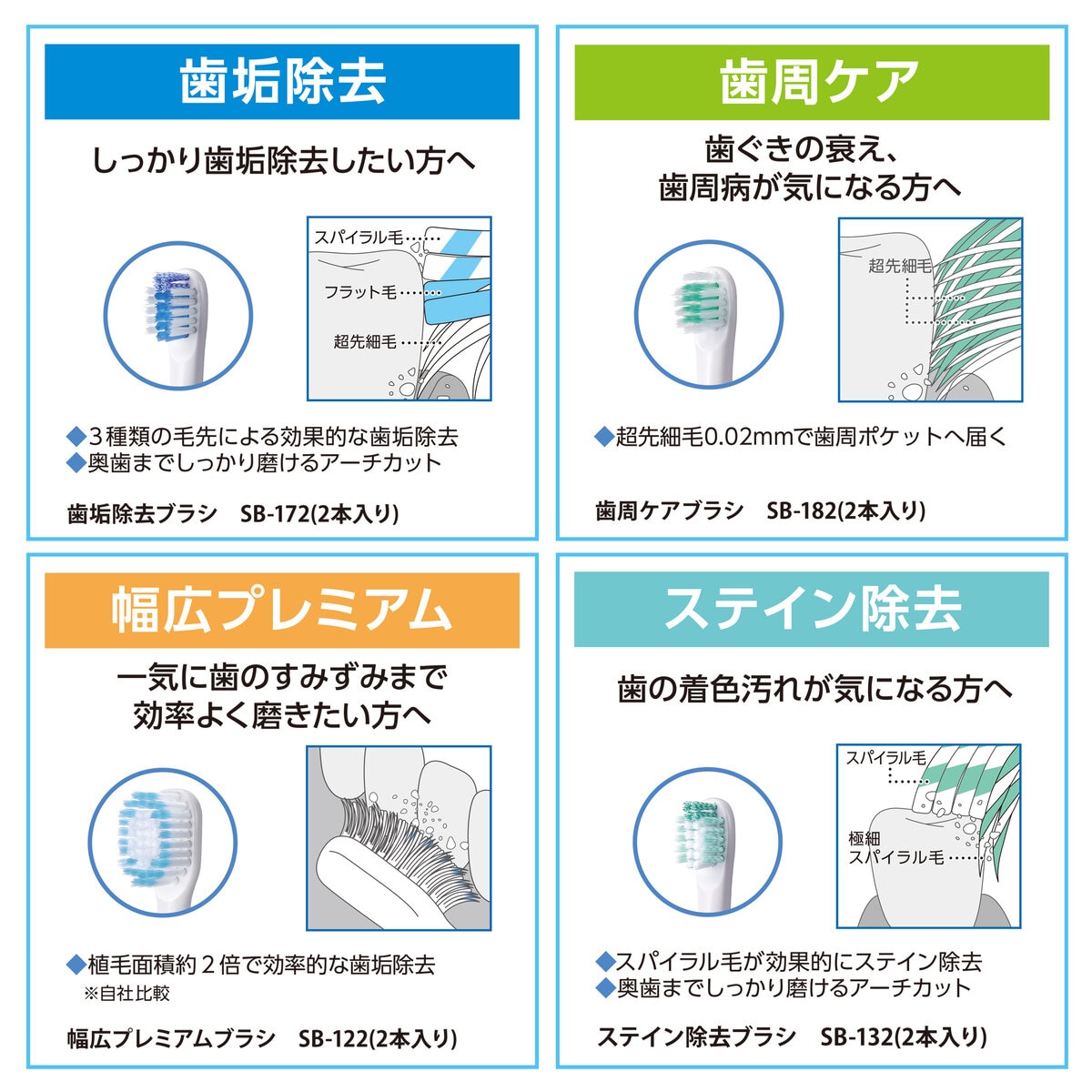 オムロン 替え歯ブラシ 幅広プレミアム 10本セット SB-122-5P | Costco Japan