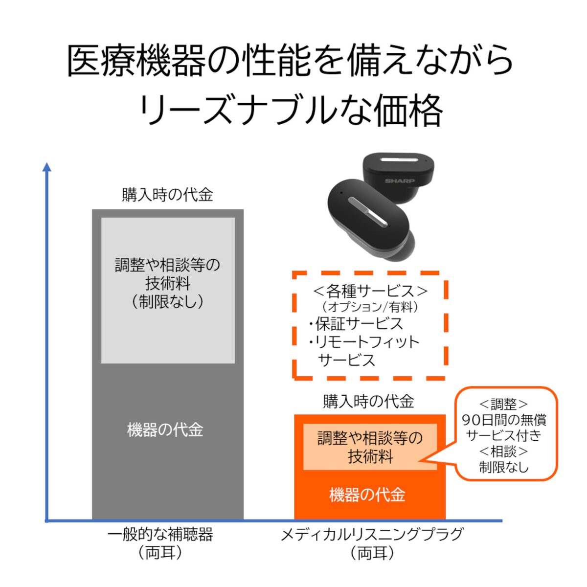 シャープ 補聴器 メディカル リスニングプラグ MH-L1