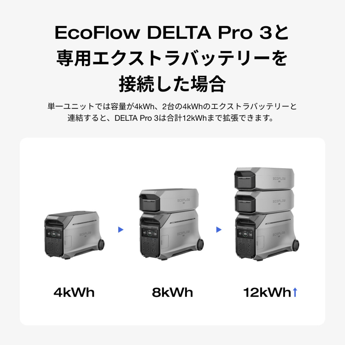 EcoFlow(エコフロー) デルタプロ３専用エクストラバッテリー 容量4,000Wh