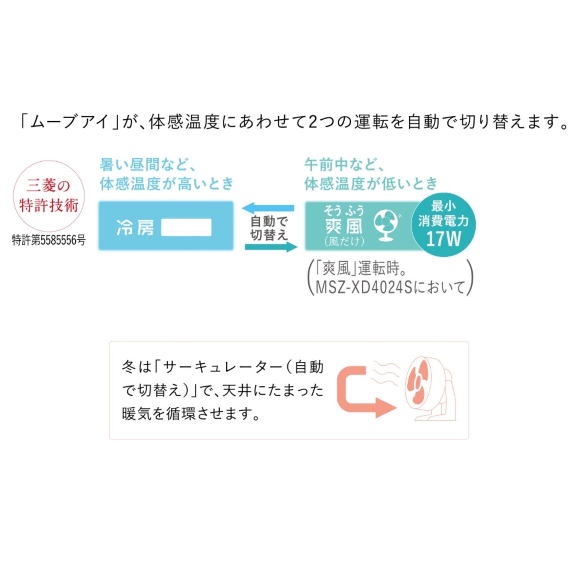 三菱電機 ルームエアコン 霧ヶ峰  MSZ-XD4024S-W 14畳