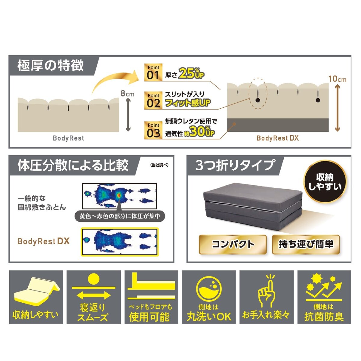 昭和西川 高反発極厚 マットレス DX シングル