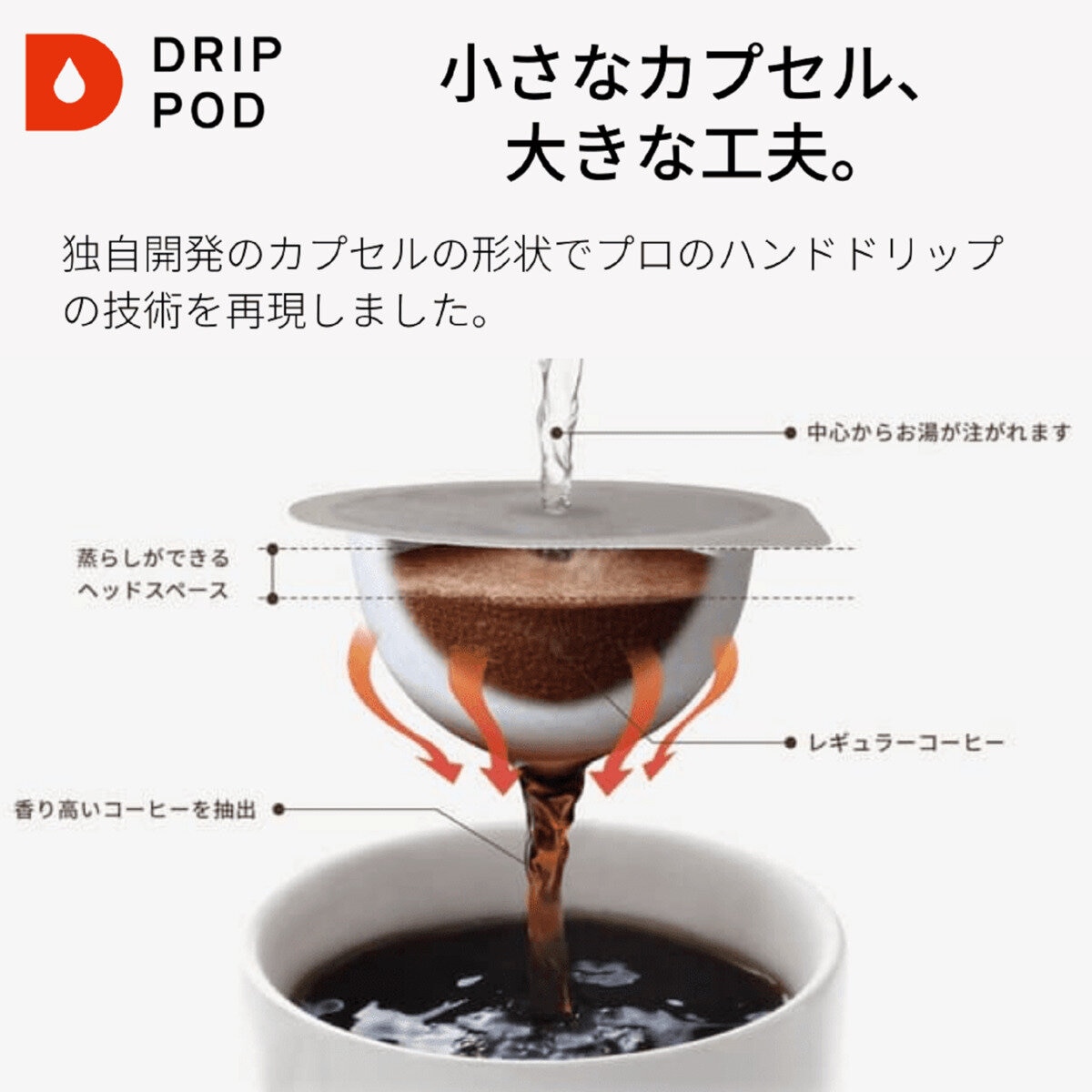 UCC DRIP POD 鑑定士の誇り アイスコーヒー 12カプセル入