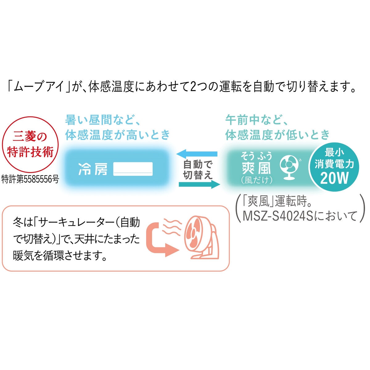 三菱電機 ルームエアコン 霧ヶ峰 MSZ-S2224-W 6畳