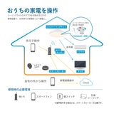 ホタルクス LEDシーリングライト（12畳／調色・調光／昼白色・昼光色・電球色・リモコン付き）HLDC12L301SG