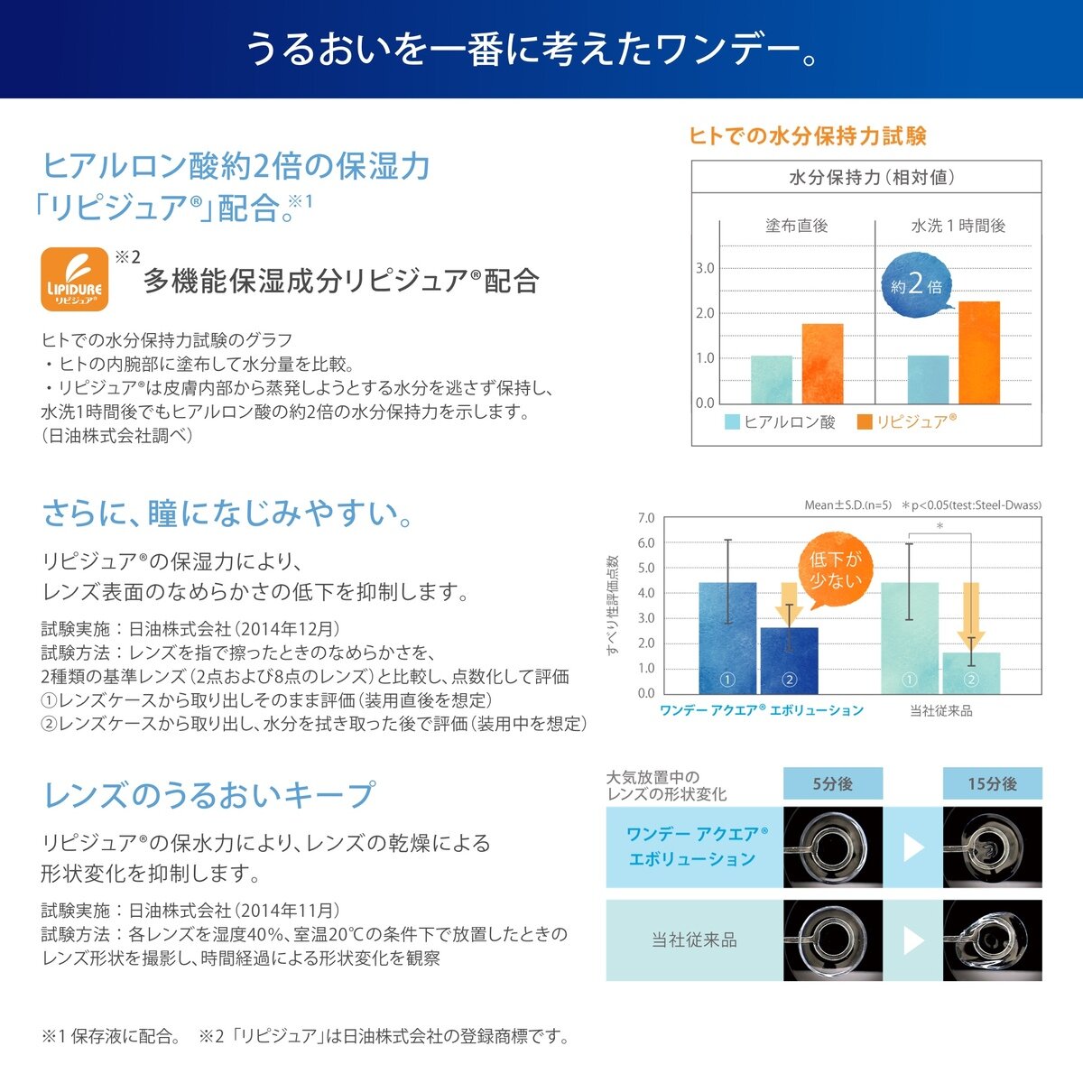 ワンデー アクエア® エボリューション 90枚入り | Costco Japan