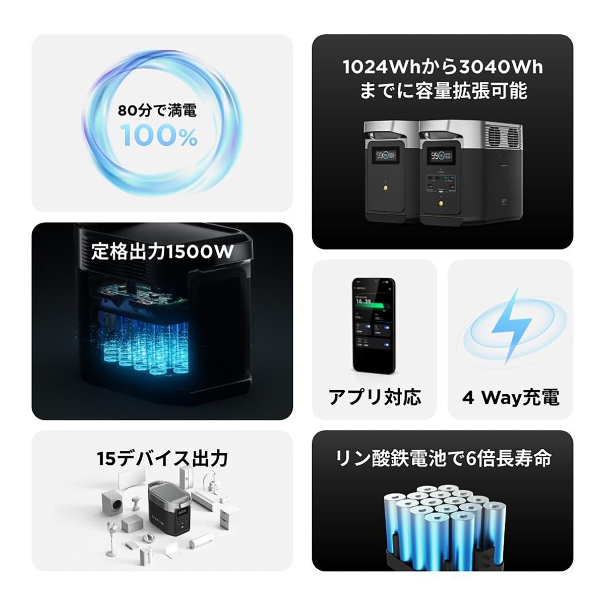 EcoFlow(エコフロー) ポータブル電源 デルタ２ ZMR330-JP 容量1,024Wh