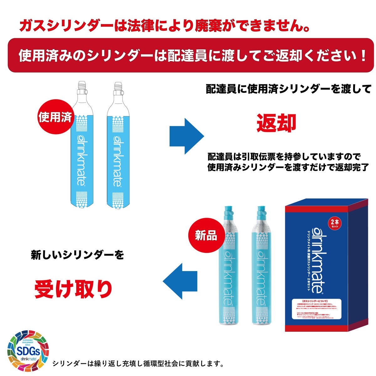 ドリンクメイト シリンダー ２本セット (注意事項確認済) | Costco Japan