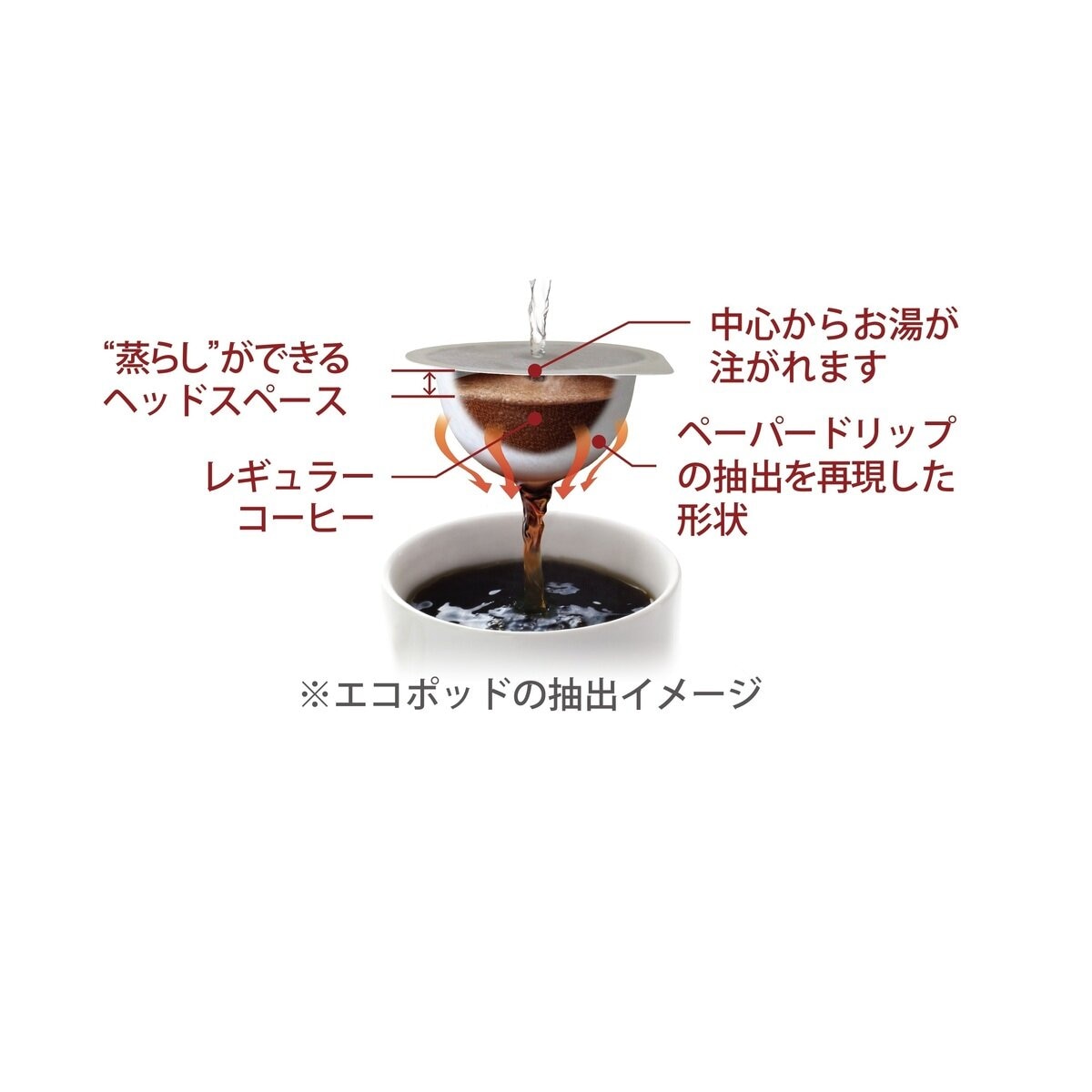 UCC DRIP POD アールグレイ紅茶 12カプセル入り