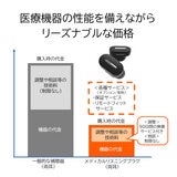 シャープ 補聴器 メディカル リスニングプラグ MH-L1