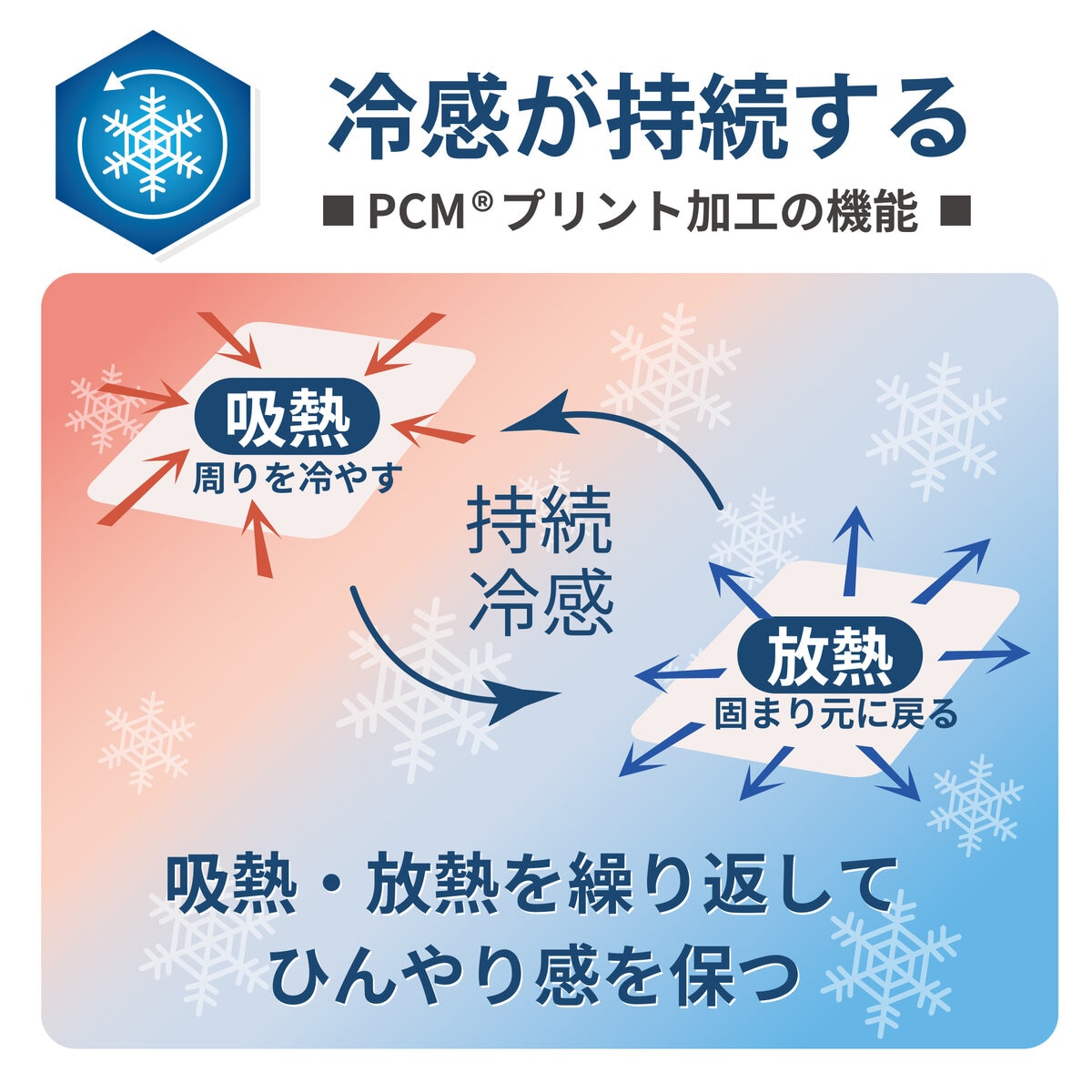 西川 クール敷きパッド PCM加工 シングル