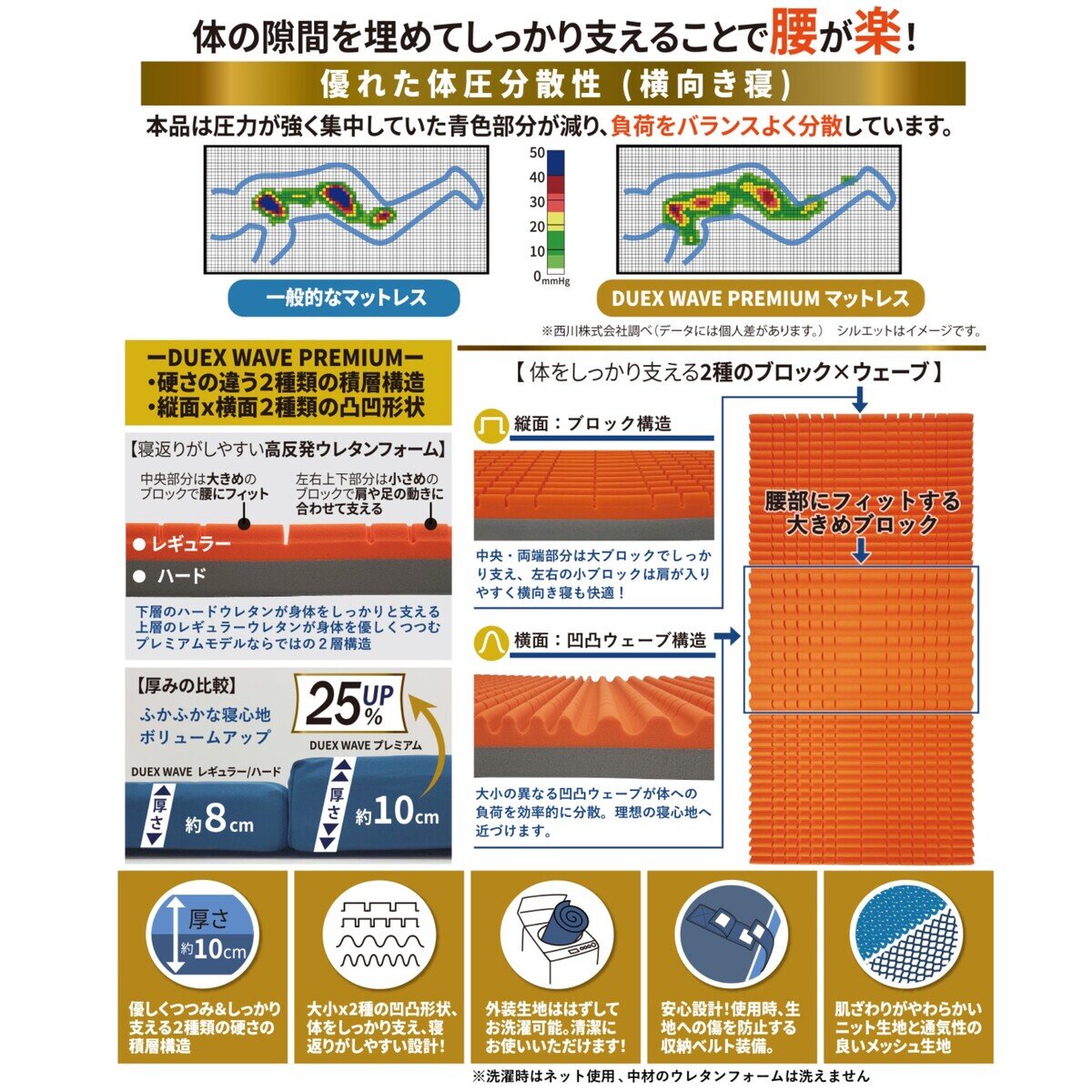 西川 Duex Wave Premium クイーン