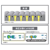 昭和西川 高反発マットレス ダブルサイズ