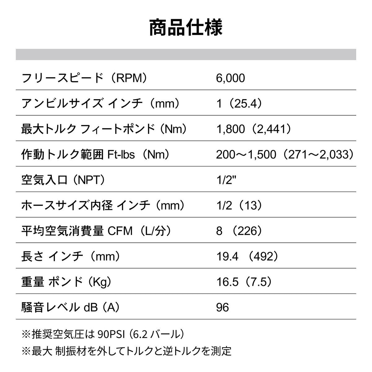 SUNMATCH エアーインパクトレンチ 271~2,033 Nｍ