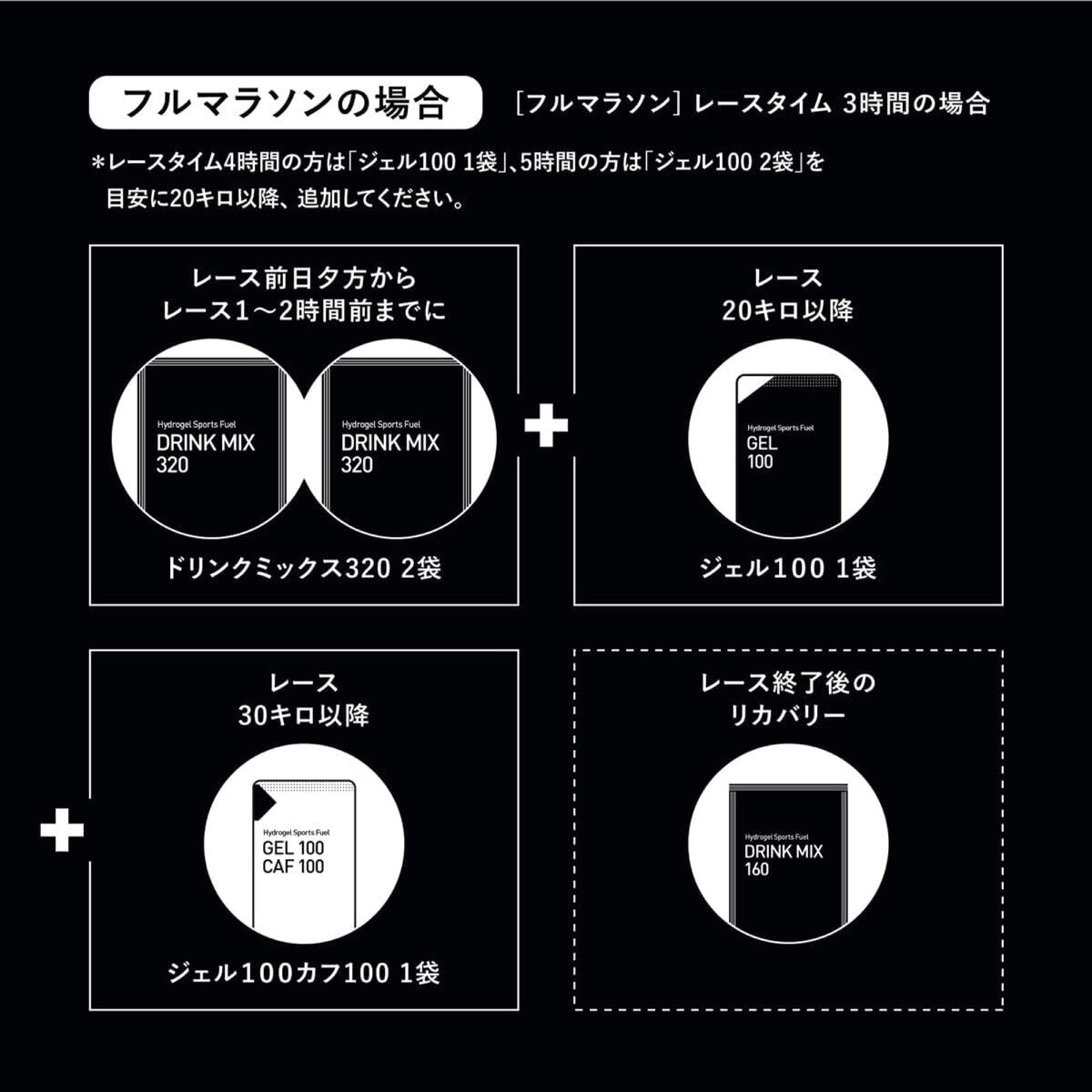 MAURTEN ドリンクミックス 320 (10袋) 次世代のスポーツドリンク